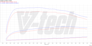 PowerChip Digital dla Jeep Renegade I (FL) (2019-) 2.0 Multijet2 170KM 125kW